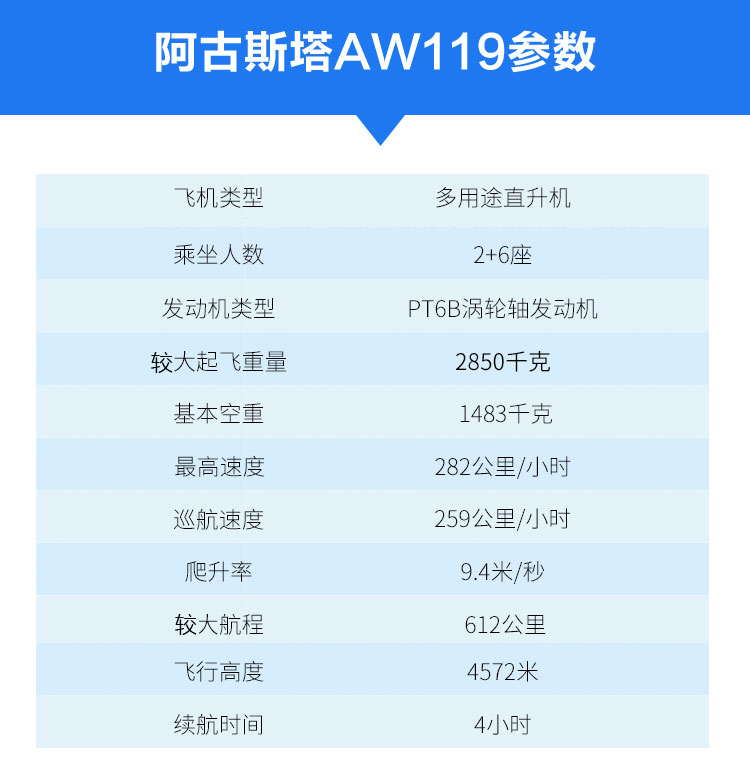阿古斯塔AW119KX_02.jpg